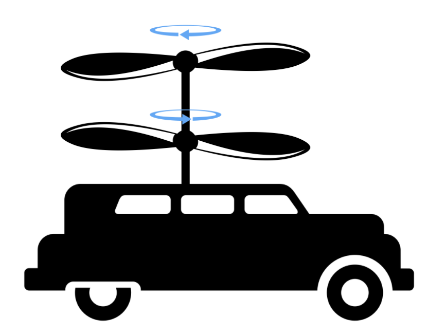 When viewed from above, rotor 1 (on top) spins CW with <span class="mathquill">\omega_1</span>. Rotor 2 (bottom) spins CCW with <span class="mathquill">\omega_2</span>.